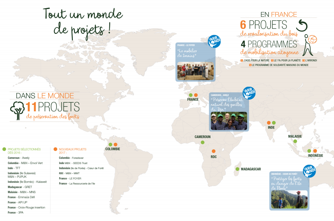 Projet Fondation 2017